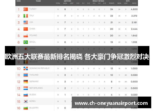 欧洲五大联赛最新排名揭晓 各大豪门争冠激烈对决