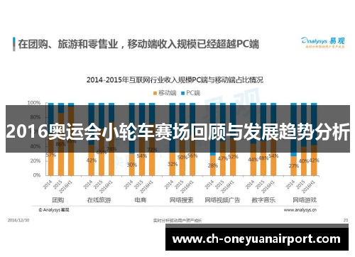2016奥运会小轮车赛场回顾与发展趋势分析